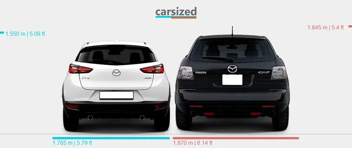 Mazda Cx-3 Vs Cx-5 Vs Cx-7: So Sánh Chi Tiết Để Chọn Xe Phù Hợp Nhất