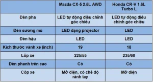 Mazda Cx-5 2018: Thông Số Kỹ Thuật Chi Tiết Và Những Điểm Cần Biết