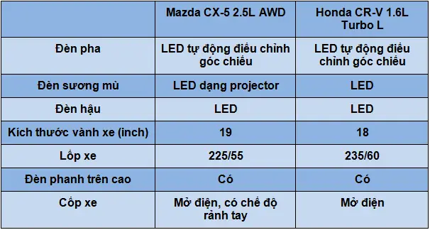 Mazda Cx-5 2018: Thông Số Kỹ Thuật Chi Tiết Và Những Điểm Cần Biết