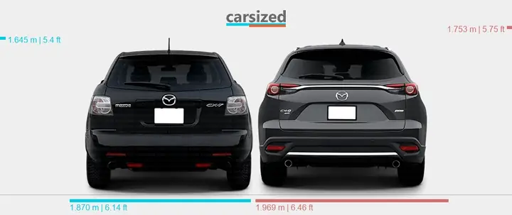 Mazda Cx-5 Vs Cx-7 Vs Cx-9: Đâu Là Lựa Chọn Tối Ưu Cho Bạn?