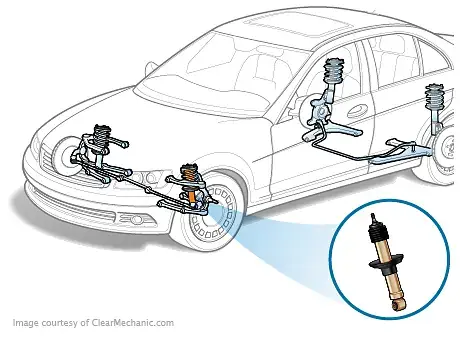 Kiểm Tra Và Thay Thế Mazda Shocks & Struts: Hướng Dẫn Chi Tiết Từ A-z