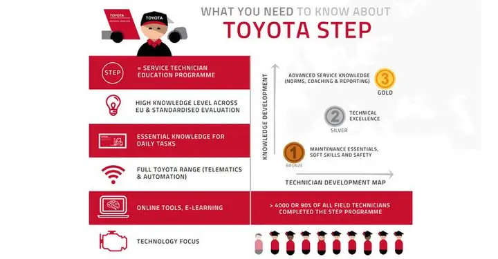 Megbízható Toyota Szerelő: Hogyan Válasszuk Ki A Legjobbat, És Mire Számíthatunk A Szervizben? Megbízható Toyota Szerelő: Hogyan Válasszuk Ki A Legjobbat, És Mire Számíthatunk A Szervizben?