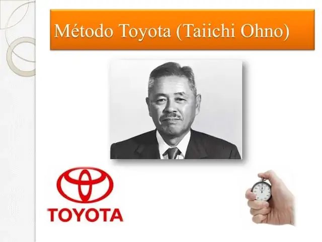 Phương Pháp Toyota (toyota Production System) – Bí Quyết Đưa Doanh Nghiệp Đến Thành Công Bền Vững