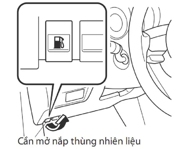 Hướng Dẫn Chi Tiết: Mở Nắp Bình Xăng Ô Tô Mazda 6 Và Những Điều Cần Biết