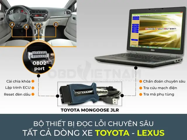 Mongoose, Jlr, Toyota: Câu Chuyện Giao Thoa Giữa Ba Thế Giới Ô Tô Và Công Nghệ Mongoose, Jlr, Toyota: Câu Chuyện Giao Thoa Giữa Ba Thế Giới Ô Tô Và Công Nghệ