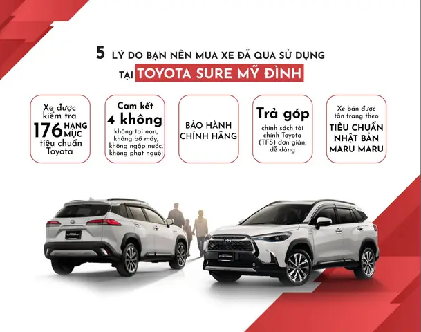 Mua Bán Xe Toyota Cũ: Hướng Dẫn Chi Tiết Để Đầu Tư Thông Minh Và An Toàn Mua Bán Xe Toyota Cũ: Hướng Dẫn Chi Tiết Để Đầu Tư Thông Minh Và An Toàn