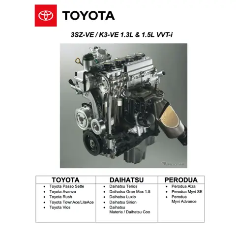 Myvi Và Động Cơ Toyota: So Sánh, Lựa Chọn Và Tối Ưu Hiệu Suất Cho Xe Hơi Bạn Myvi Và Động Cơ Toyota: So Sánh, Lựa Chọn Và Tối Ưu Hiệu Suất Cho Xe Hơi Bạn