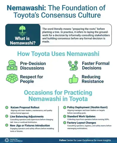 Nemawashi Trong Toyota: Nghệ Thuật Xây Dựng Đồng Thuận Và Đổi Mới Trong Quản Trị