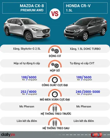 Nên Chọn New Mazda Cx-8 Premium Hay Honda Cr-v L: So Sánh Chi Tiết Cho Người Tiêu Dùng Thông Thái