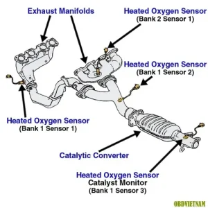 P0031 Toyota: Nguyên Nhân, Triệu Chứng Và Cách Khắc Phục