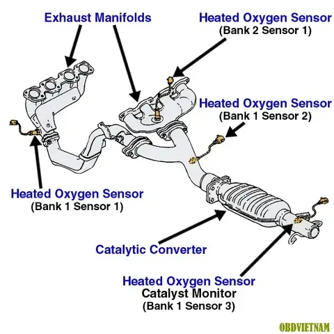 P0031 Toyota: Nguyên Nhân, Triệu Chứng Và Cách Khắc Phục