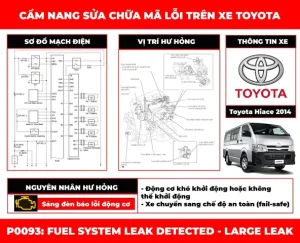 Giải Mã Mã Lỗi P0093 Toyota : Nguyên Nhân Và Cách Khắc Phục