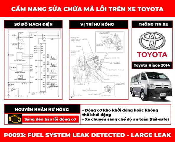Giải Mã Mã Lỗi P0093 Toyota : Nguyên Nhân Và Cách Khắc Phục