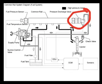 Giải Mã Mã Lỗi P0093 Toyota : Nguyên Nhân Và Cách Khắc Phục