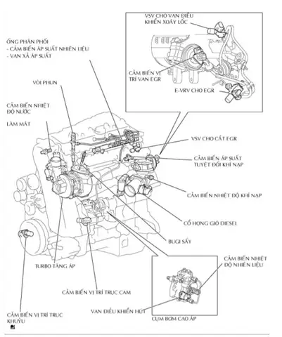 P0093 Toyota Hilux – Đánh Giá Chi Tiết Và Hướng Dẫn Sử Dụng Cho Người Mua Việt Nam P0093 Toyota Hilux – Đánh Giá Chi Tiết Và Hướng Dẫn Sử Dụng Cho Người Mua Việt Nam
