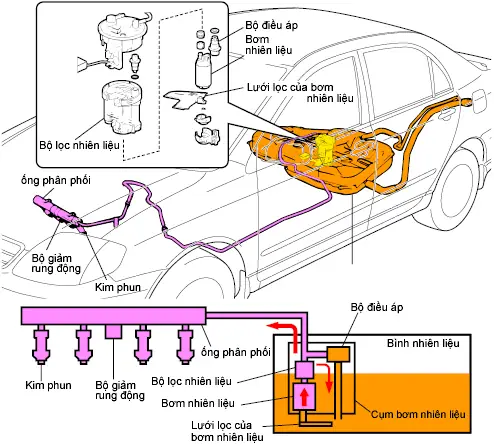P0172 Toyota Là Gì? Giải Thích Chi Tiết Về Mã Lỗi Và Cách Xử Lý