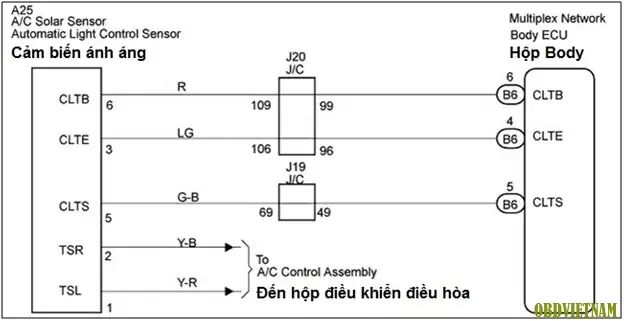 P0244 Toyota: Nguyên Nhân Và Cách Khắc Phục