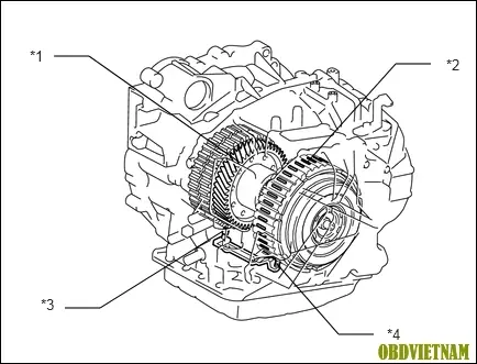 P0715 Toyota Là Gì? Hướng Dẫn Chi Tiết Nhận Diện, Nguyên Nhân Và Khắc Phục Lỗi P0715 Trên Xe Toyota