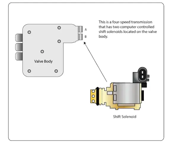 P0974 Toyota Là Gì? Giải Thích Chi Tiết Về Mã Phụ Tùng Và Ứng Dụng
