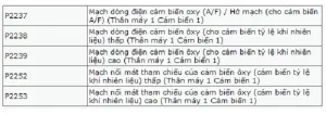 P2238 Toyota – Tổng Quan Chi Tiết Về Mã Phụ Tùng Và Ứng Dụng Thực Tế