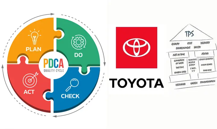 Pdca Toyota: Quy Trình Cải Tiến Liên Tục Trong Sản Xuất Ô Tô