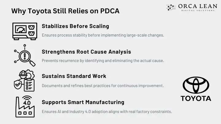 Pdca Toyota: Quy Trình Cải Tiến Liên Tục Trong Sản Xuất Ô Tô