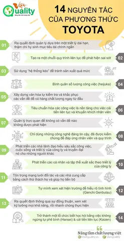 Phương Pháp Toyota: Khám Phá Triết Lý Sản Xuất Và Ứng Dụng Thực Tiễn
