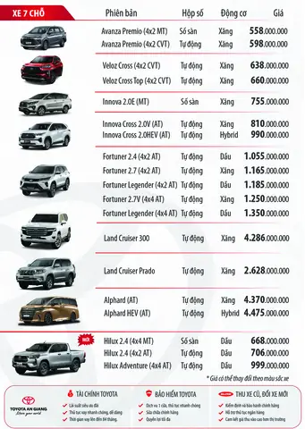 Bảng Giá Toyota 2026: Cập Nhật Đầy Đủ Các Mẫu Xe Và Mức Giá Mới Nhất
