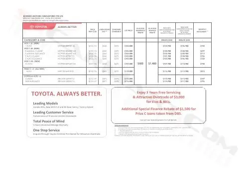 Bảng Giá Toyota 2026: Cập Nhật Đầy Đủ Các Mẫu Xe Và Mức Giá Mới Nhất