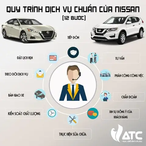 Quy Trình Dịch Vụ Cho Thuê Xe Mazda: Hướng Dẫn Chi Tiết Và Đáng Tin Cậy