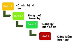 Quy Trình Nhận Xe Ô Tô Mới Mazda: Hướng Dẫn Chi Tiết Cho Người Mua Xe