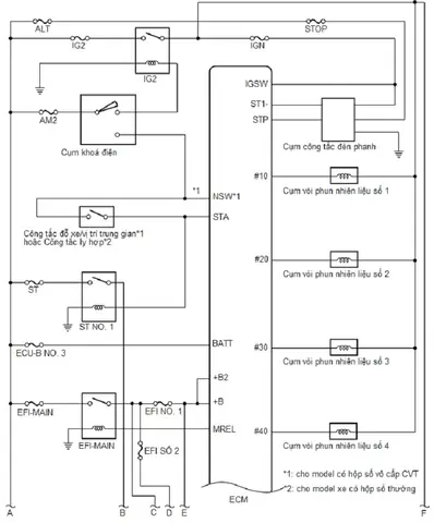 Sơ Đồ Hệ Thống Điện Xe Mazda 323: Hướng Dẫn Chi Tiết Từ A-z