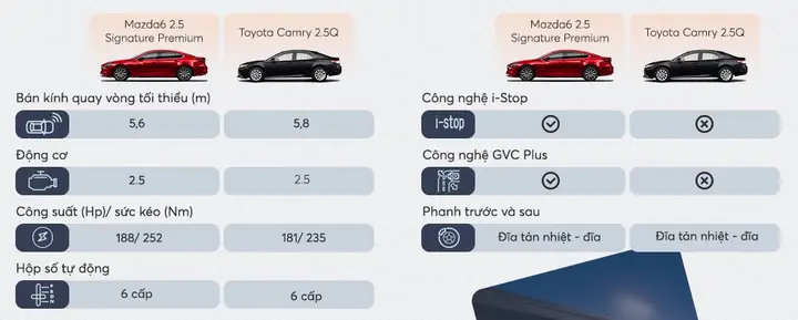 So Sánh Camry 2.5q Và Mazda 6 Premium: Lựa Chọn Nào Tối Ưu Cho Người Việt?