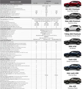 So Sánh Kích Thước Mazda Cx-5 Và Glc 300: Lựa Chọn Nào Phù Hợp Với Bạn?