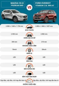 Mazda Cx-8 Luxury Và Premium: So Sánh Chi Tiết Để Bạn Đưa Ra Lựa Chọn Tốt Nhất