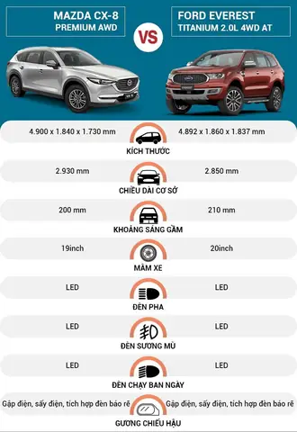 Mazda Cx-8 Luxury Và Premium: So Sánh Chi Tiết Để Bạn Đưa Ra Lựa Chọn Tốt Nhất