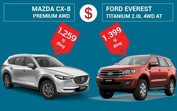 Mazda Cx-8 Luxury Và Premium: So Sánh Chi Tiết Để Bạn Đưa Ra Lựa Chọn Tốt Nhất