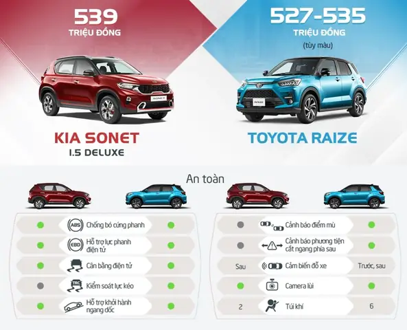 So Sánh Toyota: Đánh Giá Các Dòng Xe Phổ Biến Và Lựa Chọn Tối Ưu