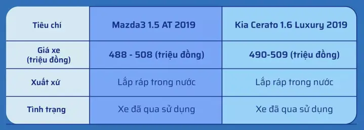 So Sánh Mazda 3 Và Kia Cerato: Lựa Chọn Nào Phù Hợp Với Bạn?