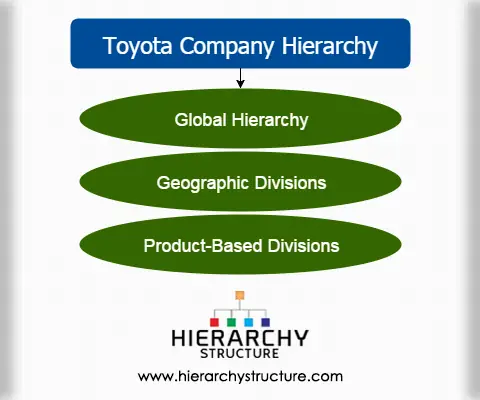Structure Toyota: Tổng Quan Về Cấu Trúc Tổ Chức Và Mô Hình Kinh Doanh Của Toyota Structure Toyota: Tổng Quan Về Cấu Trúc Tổ Chức Và Mô Hình Kinh Doanh Của Toyota