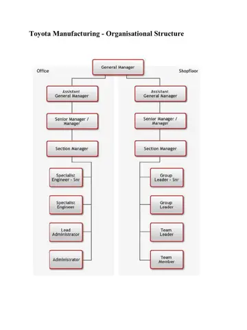 Structure Toyota: Tổng Quan Về Cấu Trúc Tổ Chức Và Mô Hình Kinh Doanh Của Toyota Structure Toyota: Tổng Quan Về Cấu Trúc Tổ Chức Và Mô Hình Kinh Doanh Của Toyota