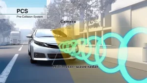System Pcs Toyota: Tổng Quan Về Hệ Thống Phân Tích Và Kiểm Soát Của Toyota