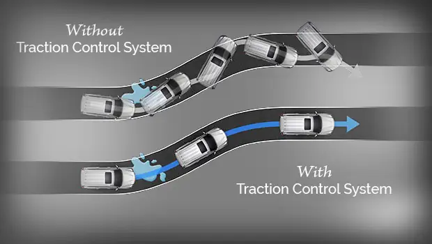 Tác Dụng Chống Trơn Trượt Ô Tô Mazda 3: Giải Pháp An Toàn Trên Mọi Hành Trình