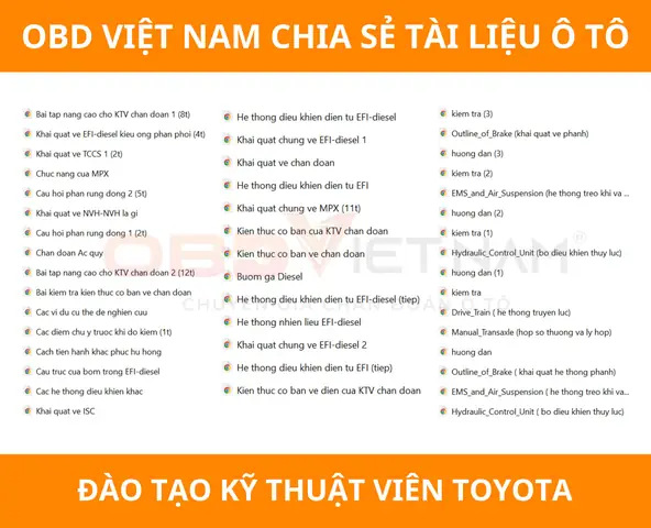 Tài Liệu Toyota: Hướng Dẫn Chi Tiết Về Các Loại Tài Liệu, Cách Truy Cập Và Lợi Ích Cho Người Dùng Tài Liệu Toyota: Hướng Dẫn Chi Tiết Về Các Loại Tài Liệu, Cách Truy Cập Và Lợi Ích Cho Người Dùng