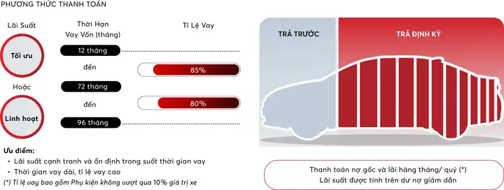 Tfs Toyota Là Gì? Tổng Quan Chi Tiết Về Hệ Thống Toyota Fleet Services