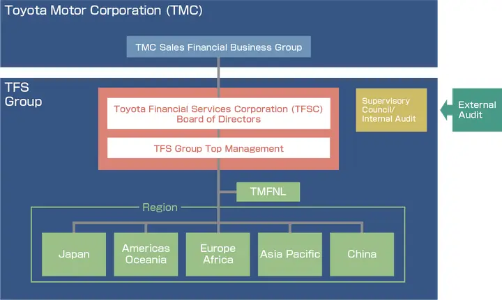 Tfs Toyota Financial: Giải Pháp Tài Chính Toàn Diện Cho Người Tiêu Dùng Và Doanh Nghiệp Tfs Toyota Financial: Giải Pháp Tài Chính Toàn Diện Cho Người Tiêu Dùng Và Doanh Nghiệp