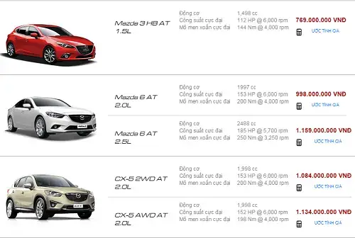 Thị Hiếu Ô Tô Của Người Việt: Mazda – Từ Lịch Sử Đến Tương Lai
