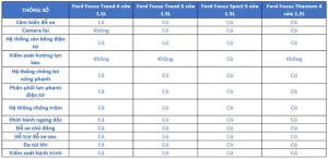 So Sánh Thông Số Ford Focus Ecoboost 2018 Và Mazda 3: Lựa Chọn Nào Phù Hợp?