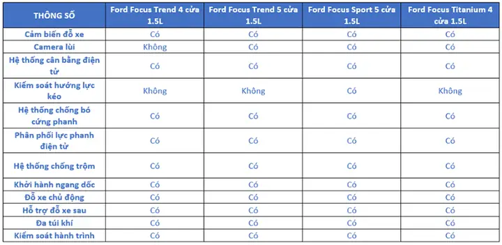 So Sánh Thông Số Ford Focus Ecoboost 2018 Và Mazda 3: Lựa Chọn Nào Phù Hợp?