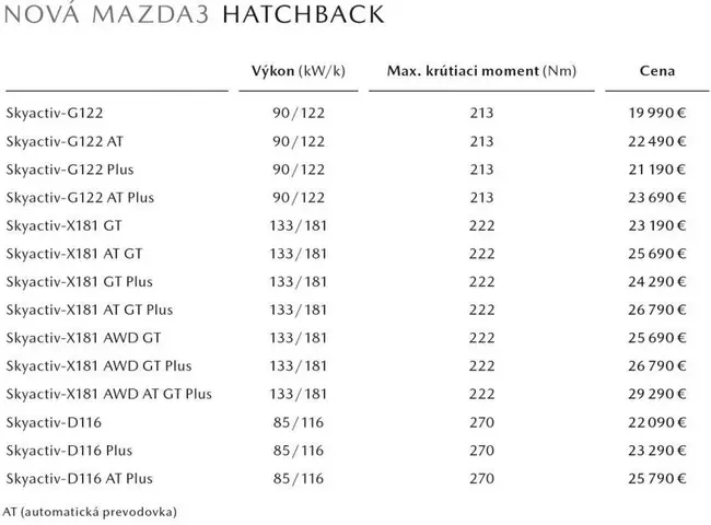 Thông Số Kỹ Thuật Mazda 3 6 2: Hướng Dẫn Chi Tiết Cho Người Sử Dụng